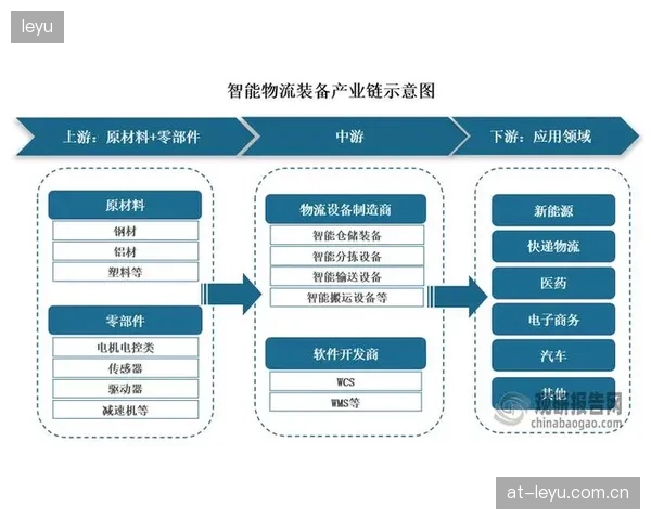 技术服务联盟加速技术渗透 激活产业链增值潜力